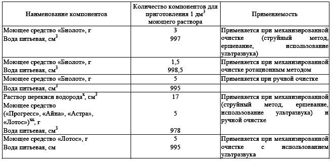 http://www.gastroscan.ru/literature/images01/sterilizachiya-tab-2.png